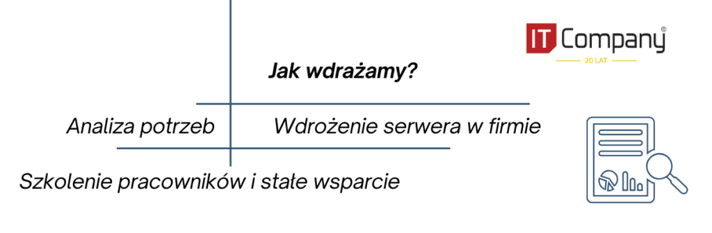 jak wdrażamy serwer pod system księgowy?