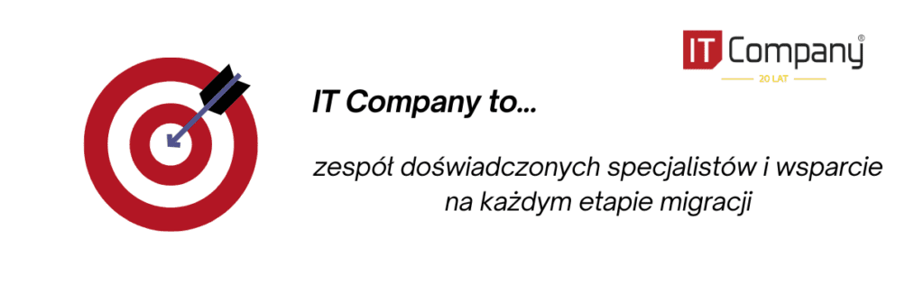 Sprawdź migracje do Microsoft 365 w IT Company